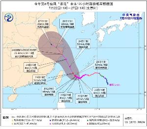 刚刚，宁波防台风应急响应提升至Ⅲ级！