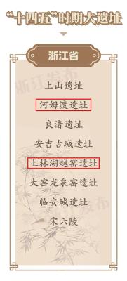 上林湖越窑遗址入选国家专项规划！
