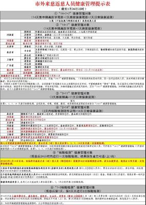 春节期间慈溪疫情防控重要提醒