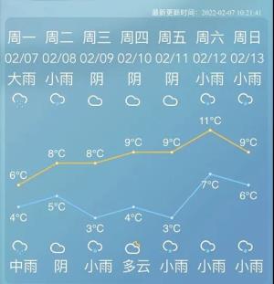 雨水陪你上班!“湿冷”模式开启!