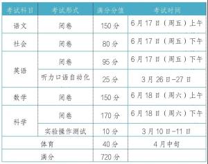 重磅！2022年慈溪中考中招政策发布