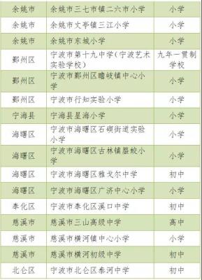 全国特色！恭喜宁波这些学校