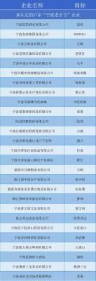 首批“宁波老字号”，授牌！