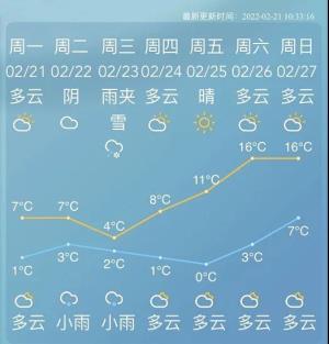 明天又见雨雪起，挺住，阳光还在后头！