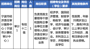 宁波最新一批事业编招聘来了！