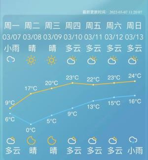 0℃→24℃！本周气温“过山车”