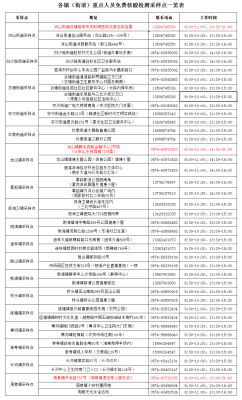 省外返甬来甬人员，来看看注意事项！