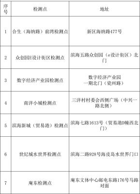 注意！3月21日起，宁波前湾新区核酸检测便民服务点有调整