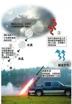高温还将持续多久？