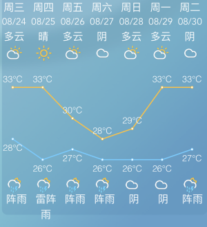 持续性高温结束！降温渐入佳境！